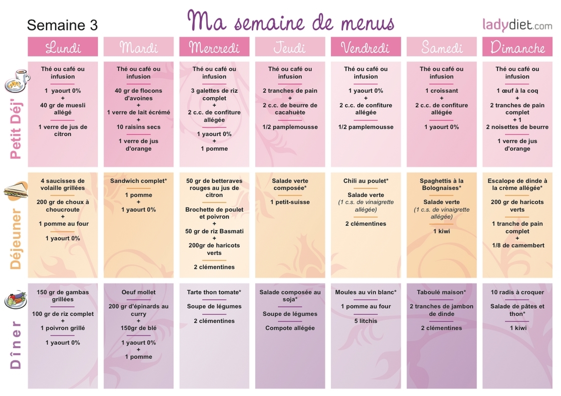 découvrez combien de calories vous devez brûler par jour pour atteindre vos objectifs de forme physique. apprenez à adapter votre régime alimentaire et votre activité physique pour brûler efficacement des calories et améliorer votre santé.