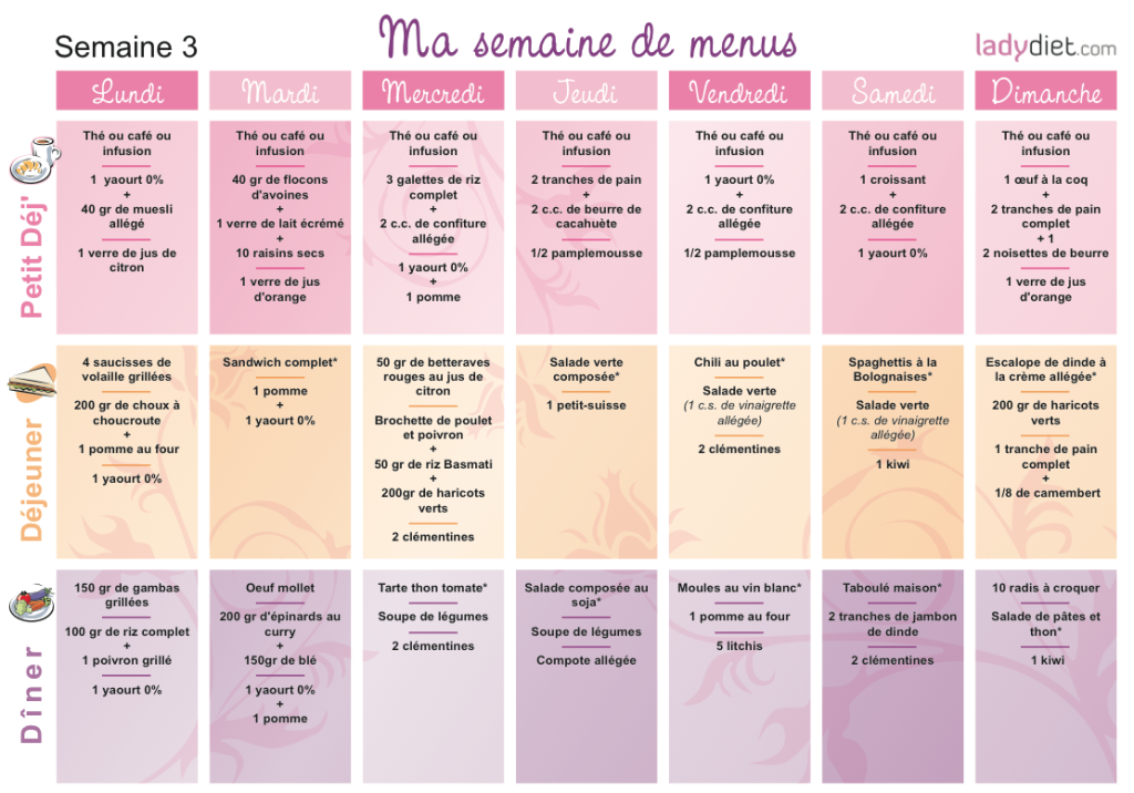 découvrez comment gérer votre apport calorique pour optimiser la perte de poids chez la femme. conseils, astuces et stratégies efficaces pour atteindre vos objectifs minceur tout en préservant votre santé.
