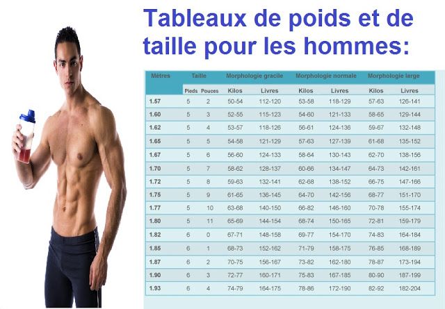 découvrez comment maintenir un poids santé pour améliorer votre bien-être général. nos conseils pratiques et astuces vous aideront à équilibrer votre alimentation et votre activité physique pour atteindre vos objectifs de santé.