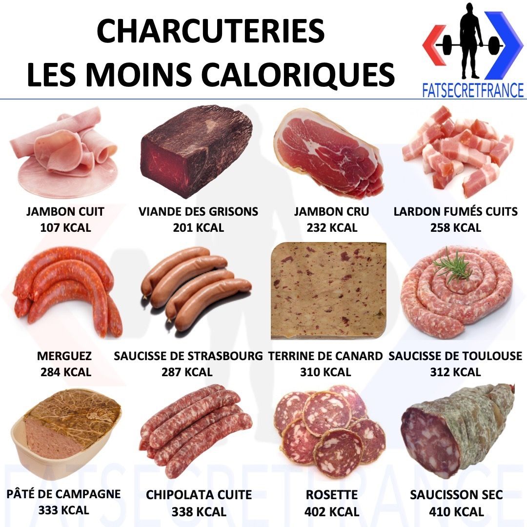 découvrez comment bien gérer votre apport calorique pour perdre du poids efficacement. nos conseils adaptés vous aideront à atteindre vos objectifs minceur tout en préservant votre santé.