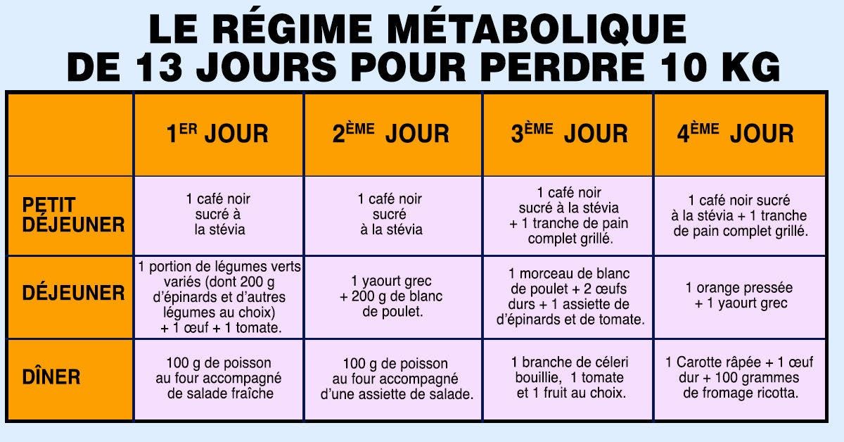 découvrez comment gérer votre apport calorique pour optimiser votre perte de poids. apprenez les meilleures stratégies alimentaires et conseils pratiques pour brûler des calories efficacement tout en préservant votre santé.