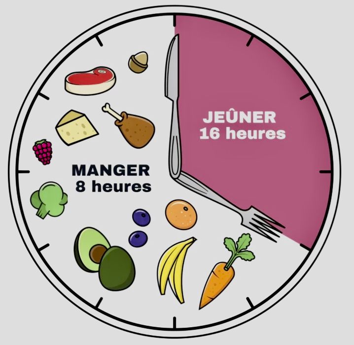 découvrez l'impact du jeûne intermittent sur votre santé : une approche innovante pour améliorer votre bien-être, gérer votre poids et optimiser votre métabolisme. explorez les bienfaits et conseils pratiques pour intégrer cette méthode dans votre quotidien.