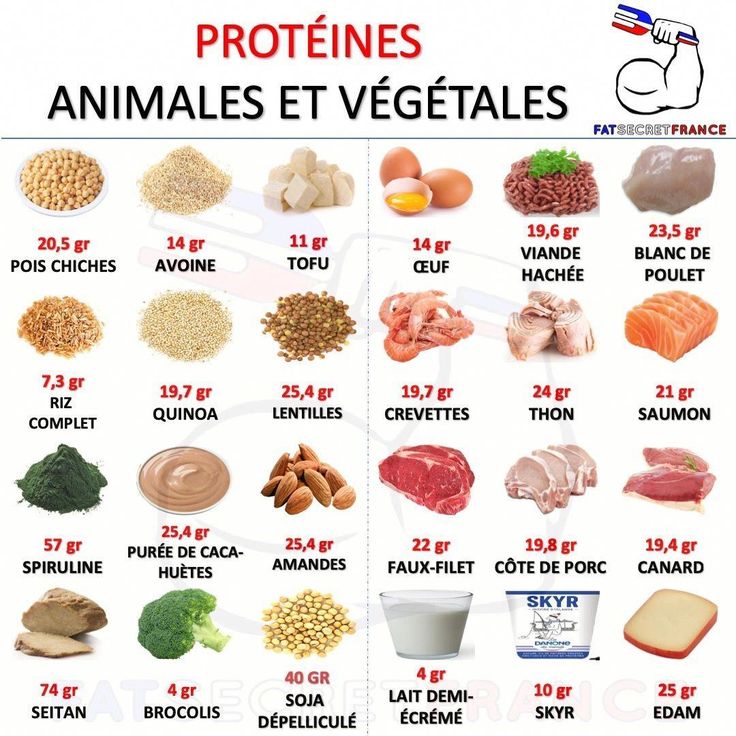 découvrez comment les protéines peuvent vous aider à atteindre vos objectifs de minceur. apprenez à intégrer ces nutriments essentiels dans votre alimentation pour favoriser la perte de poids tout en préservant votre muscle.