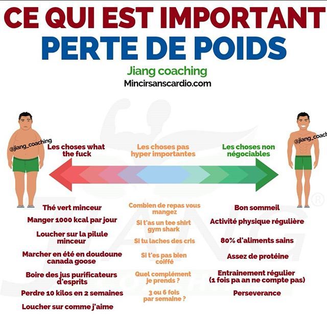 découvrez des conseils pratiques et efficaces pour vous aider dans votre parcours de perte de poids. grâce à des astuces nutritionnelles, des programmes d'exercice adaptés et un soutien motivant, atteignez vos objectifs santé et bien-être en toute sérénité.