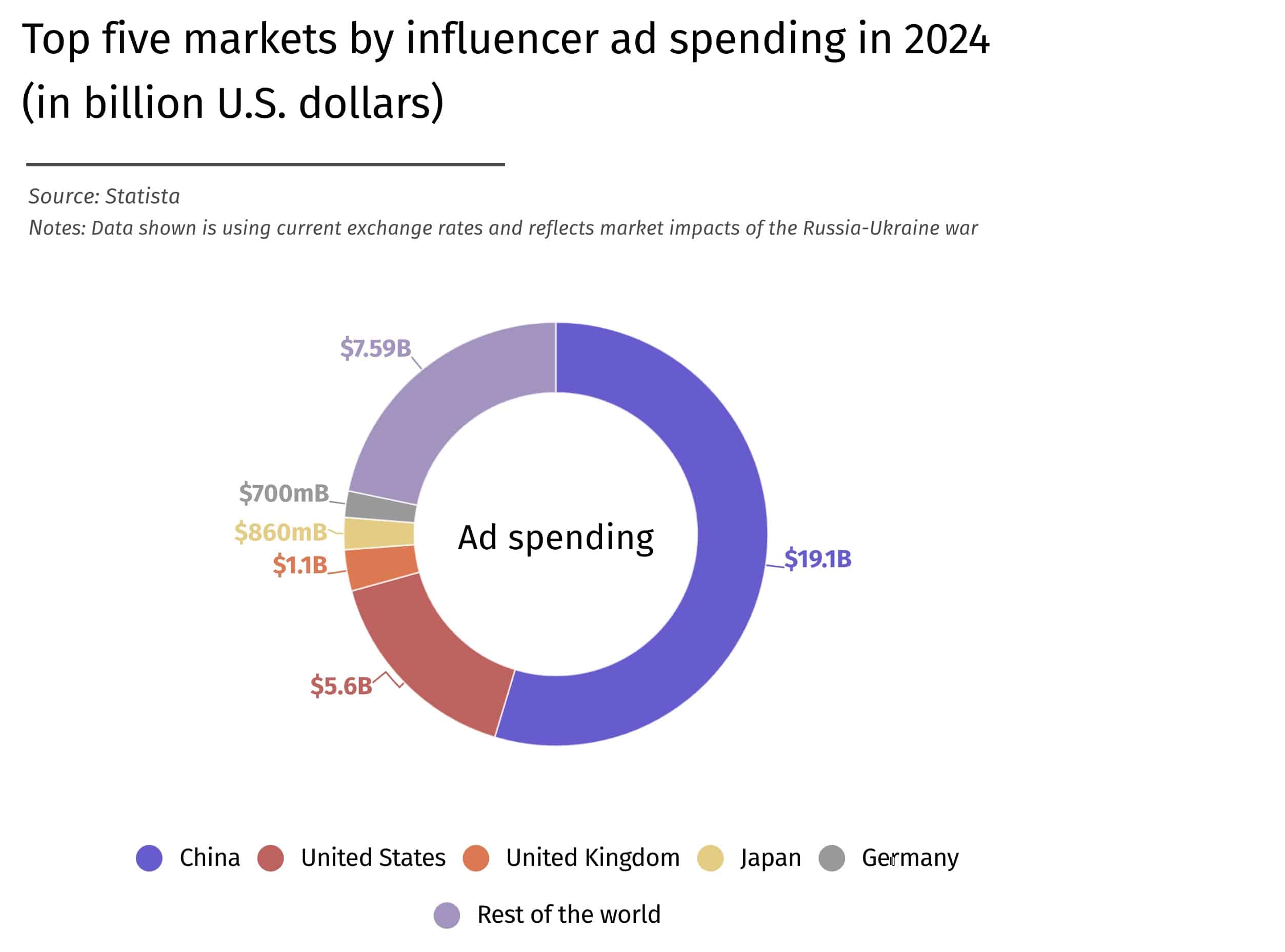 découvrez les dernières tendances et prévisions concernant les dépenses en médicaments liés à la perte de poids en 2024. informez-vous sur les traitements disponibles, leur efficacité et les implications financières pour mieux gérer votre budget de santé.