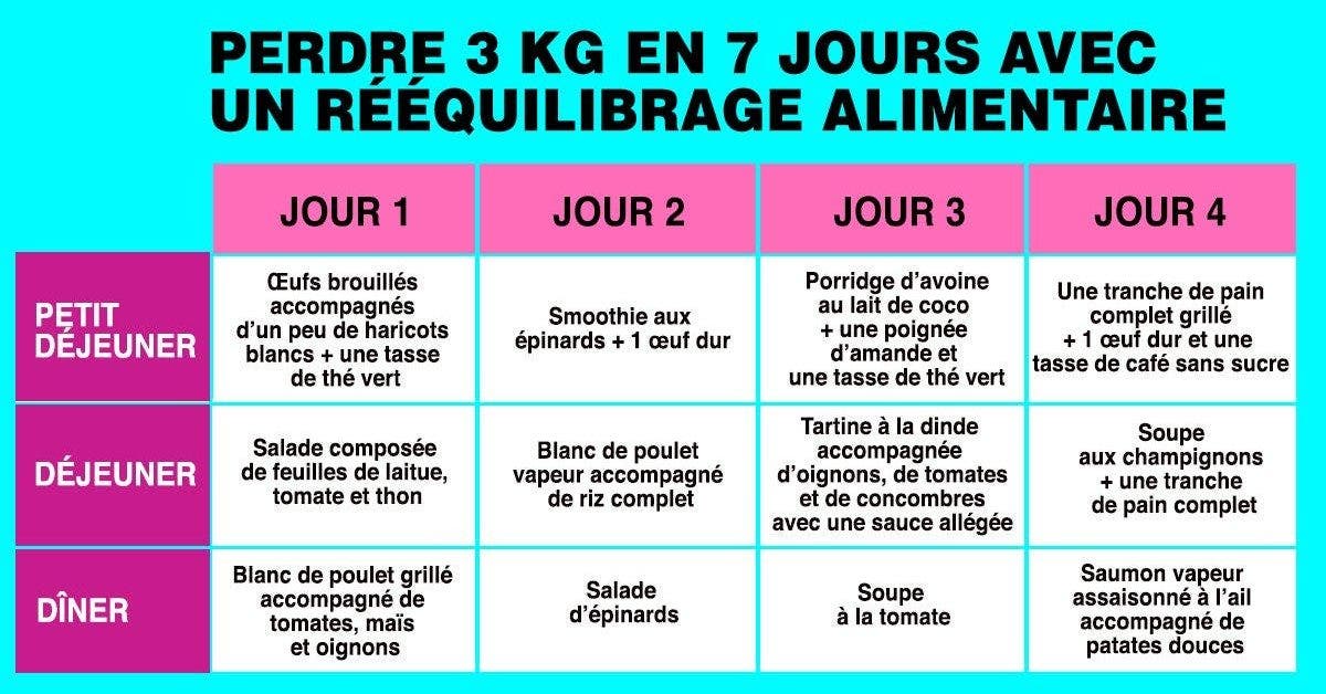 découvrez le régime alimentaire optimal pour perdre du poids efficacement. adoptez des habitudes alimentaires saines et équilibrées qui favorisent la perte de poids durable tout en préservant votre santé. explorez des conseils nutritionnels, des recettes faciles et des astuces pour atteindre vos objectifs minceur.