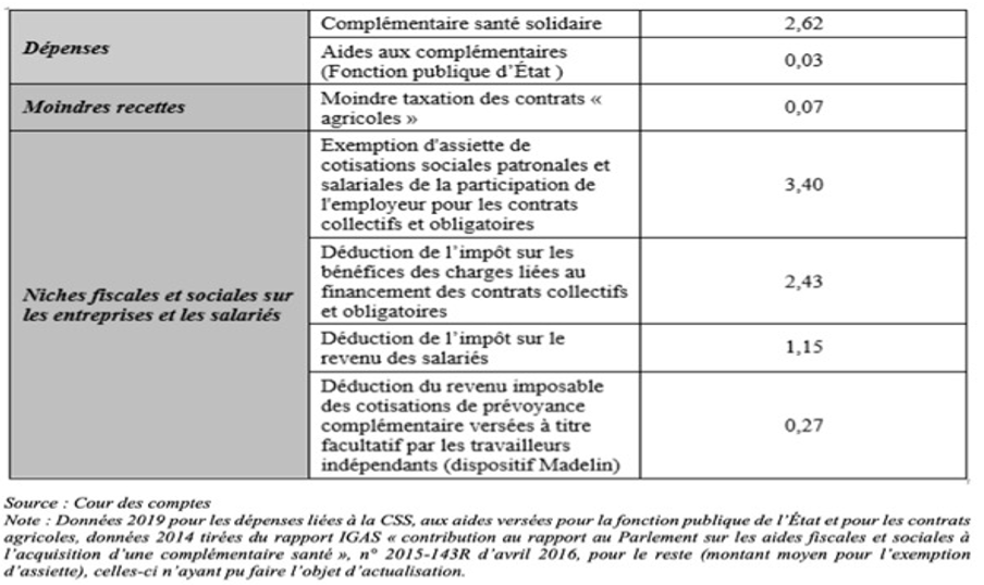 découvrez les tendances des dépenses en médicaments pour la perte de poids en 2024. analyse des coûts, options disponibles et conseils pour une gestion efficace de votre budget santé.