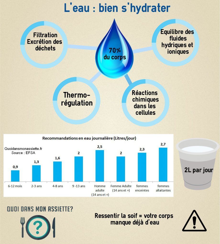 découvrez l'importance de l'hydratation pour votre santé et vos bienfaits. apprenez comment rester hydraté peut améliorer votre bien-être, votre énergie et votre peau, tout en vous protégeant contre diverses maladies. adoptez dès aujourd'hui les meilleures pratiques d'hydratation pour une vie plus saine.
