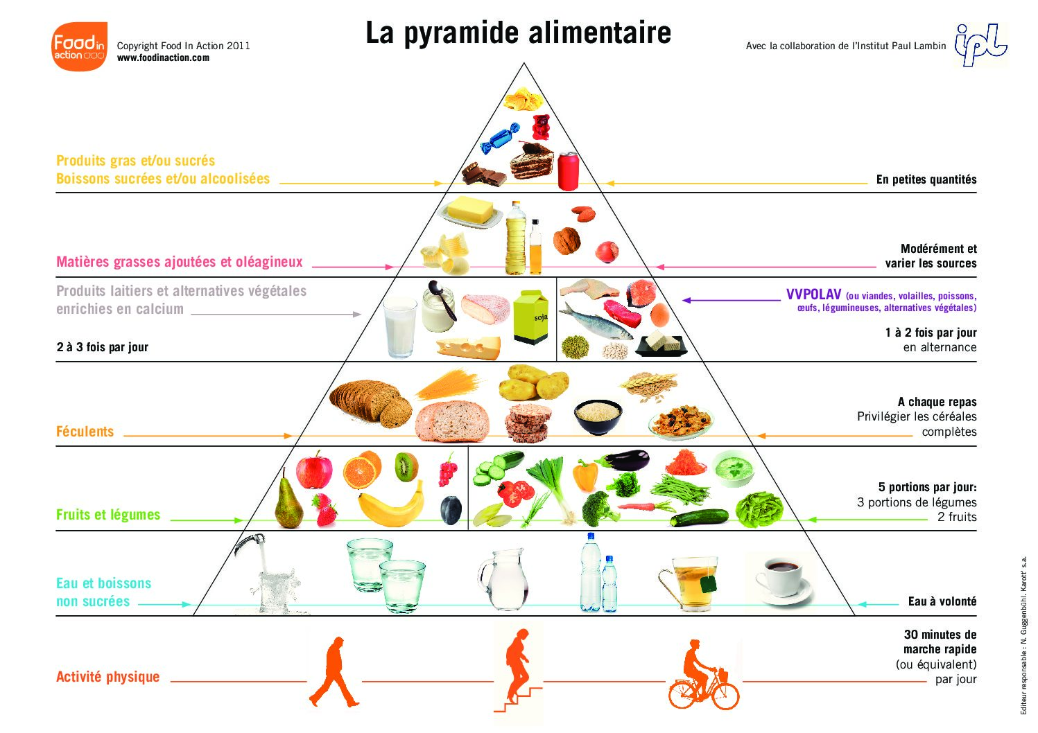 découvrez les tendances des régimes alimentaires en 2025 : conseils nutritionnels, astuces pour une alimentation équilibrée et innovations diététiques pour améliorer votre bien-être.