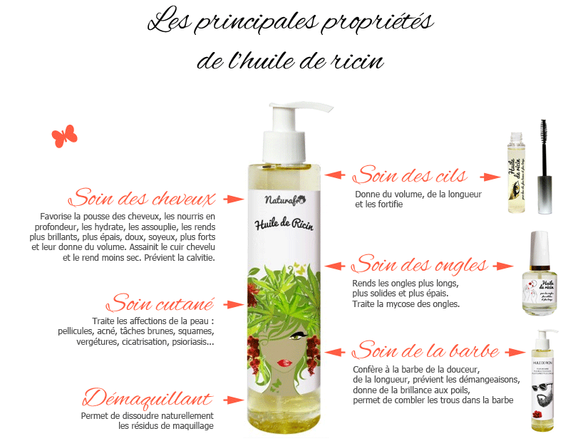 découvrez la vérité sur l'huile de ricin café citron : ses bienfaits, ses usages et si elle tient réellement ses promesses. explorez notre article pour démêler le vrai du faux et savoir comment intégrer cet ingrédient dans votre routine beauté.