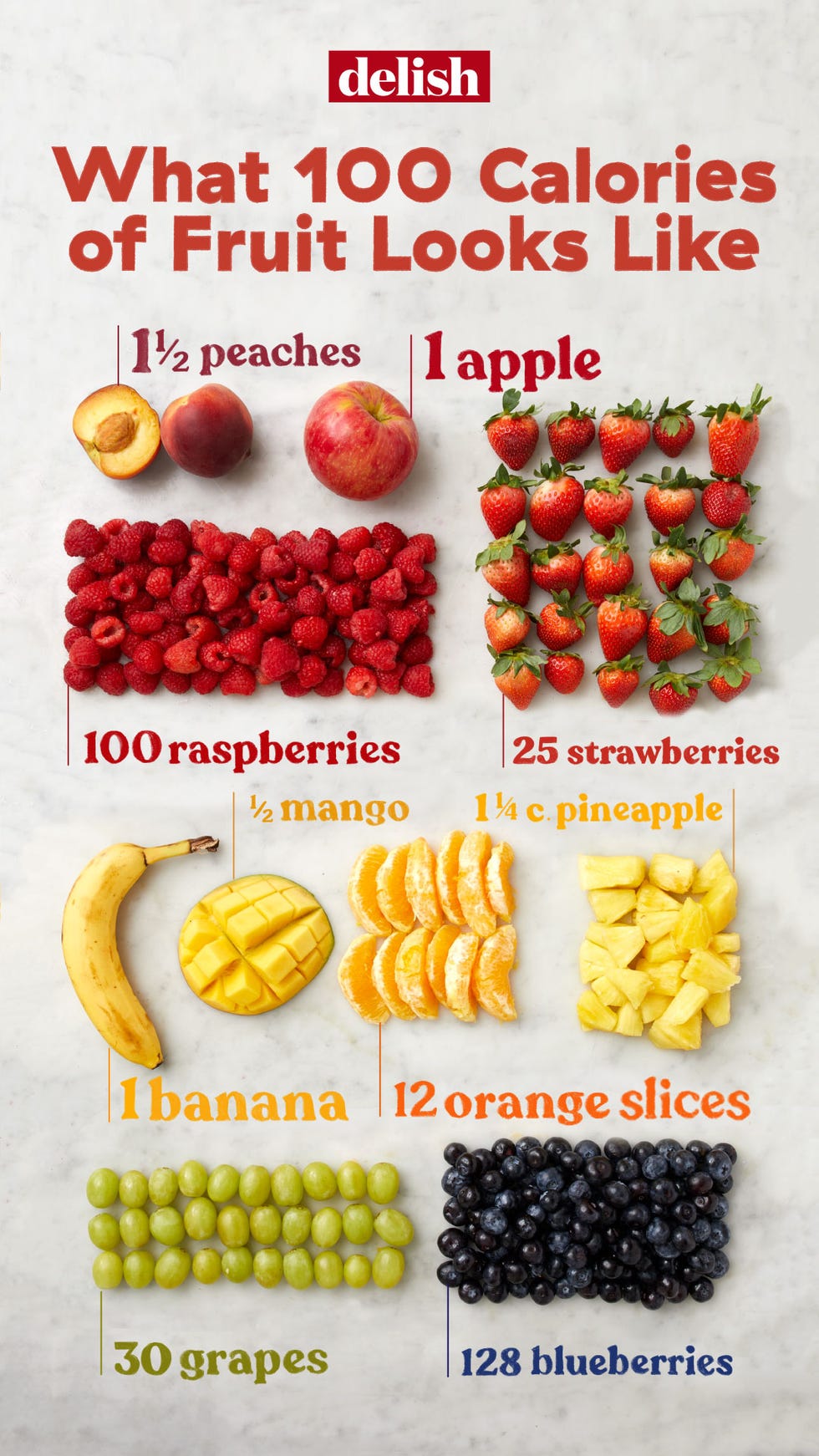 Ce fruit à 240 calories : un coupable insoupçonné dans la prise de poids